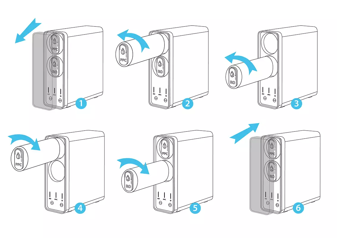 Osmoseanlage Aqua Smart Duo Filterwechsel