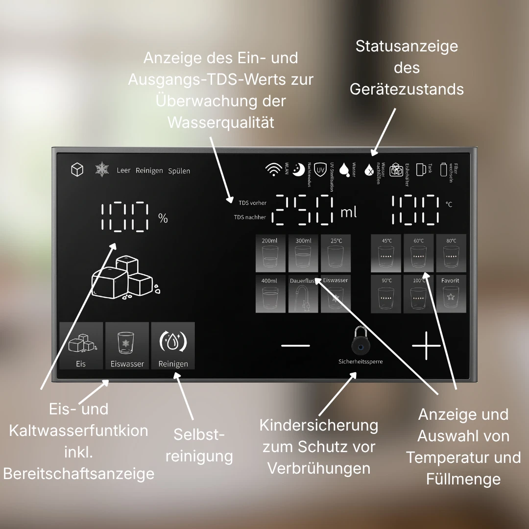 Aqua Therm Ice Wasserfilter Display mit Beschreibung