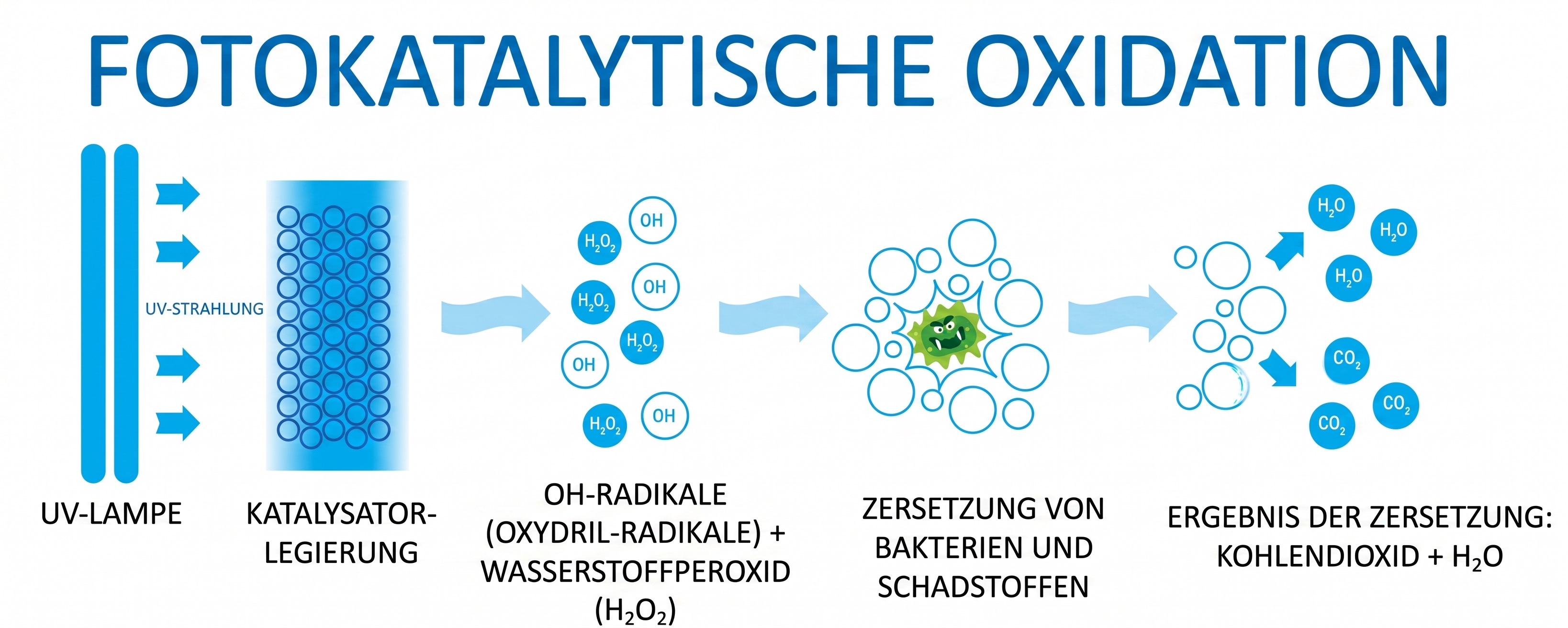 Funktionsskizze eines Ozongenerators