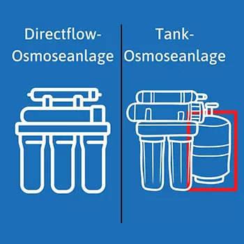Tank-Osmoseanlage und Directflow-Osmoseanlage
